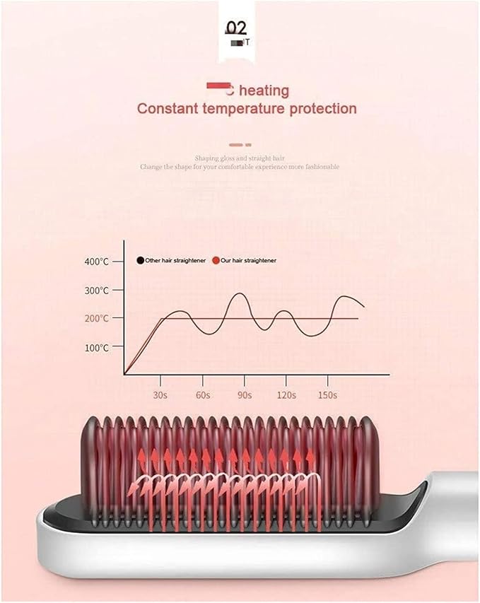 Hair Straightener BrushCeramic Hair Straightening Brush Anti-Scald &amp Auto-Off-for Salon at Home