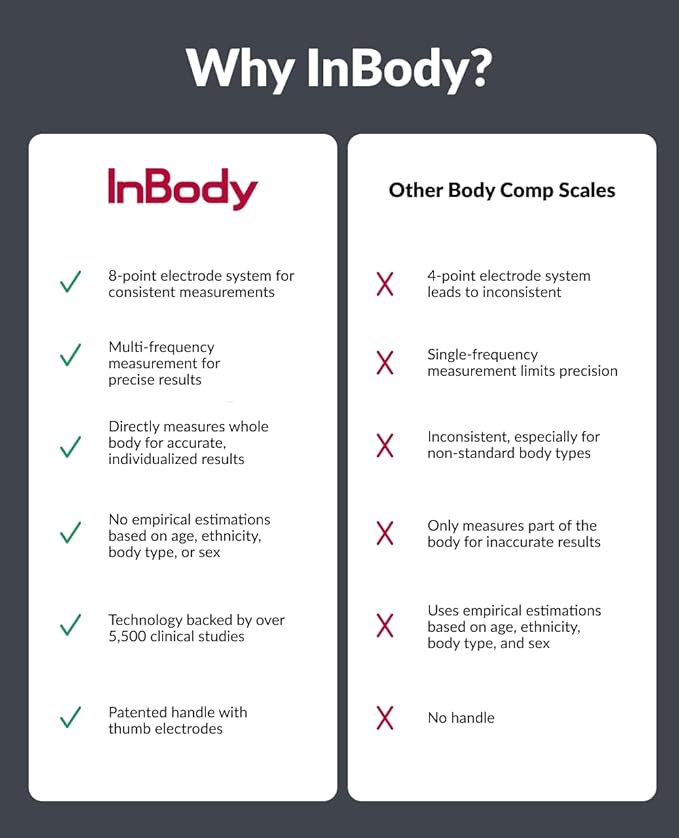 InBody Dial H20 | Body Composition Scale Most Accurate | Smart Scale with BMI Body Fat Muscle Mass | Weight Scale with Body Fat and Muscle