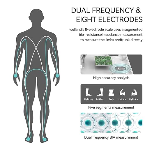Fitdays Body Health Pod Scale View 5 Metrics Without Phone 8-Electrode Smart Scale with BMI Body Fat Muscle Mass Offline Body Composition Analyzer FSA&ampHSA Eligible
