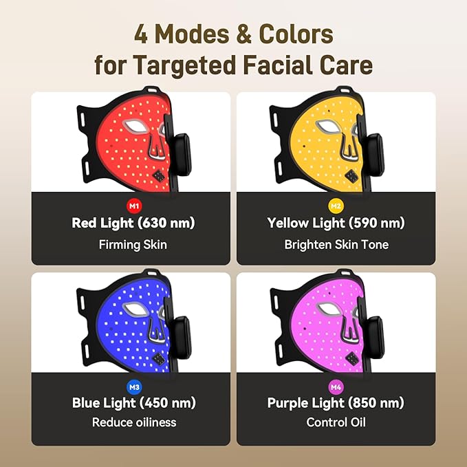 HSA FSA Gracekey Red Light Therapy for Face 4-in-1 Colors LED Facial Light Therapy Mask Dual 2000mAh Rechargeable Light Therapy with Timer for Home Use