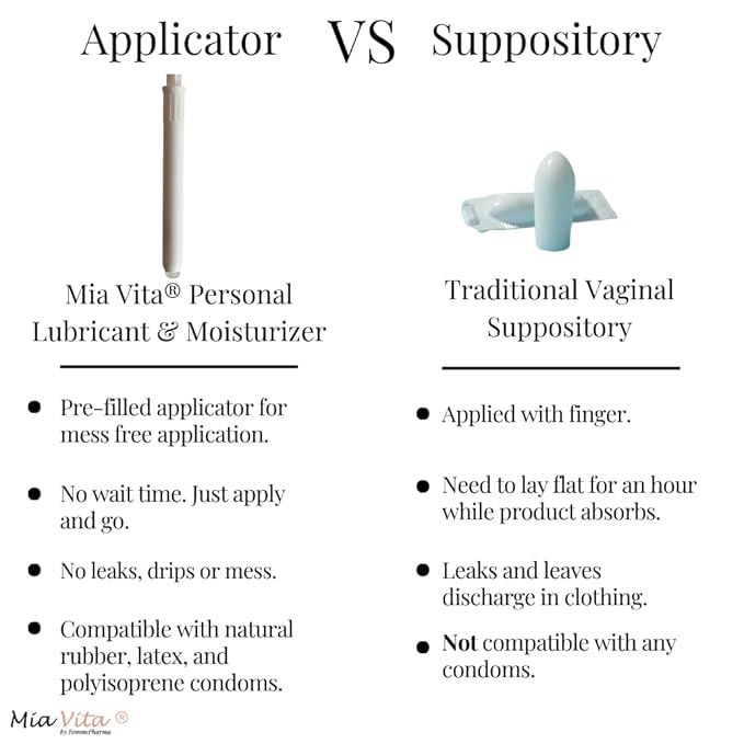 FEMMEPHARMA Mia Vita Bundle Of Vulvar Dryness Gel Tube Moisturizer and Pre Filled Vaginal Dryness Moisturizer applicators Hot Flashes Supplements For Women Feminine Care (Pack of 5)