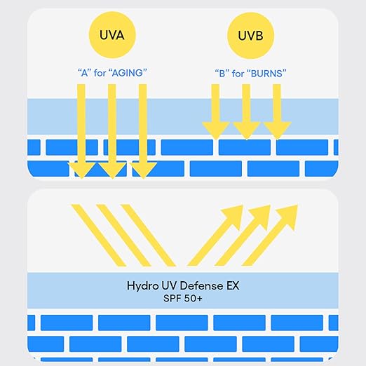 LANEIGE Hydro UV Defense Sunscreen SPF 50+ Hypoallergenic &amp Dermatologist-Tested Korean Broad Spectrum Sun Protection with No White Cast