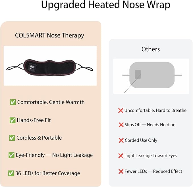 Red Light Therapy for Nose 3 Levels Adjustable Nasal Heating Mask for Relieve Nasal Congestion Sinus Relief No More Colds with Safe and Breathing ComfortSoft Storage Package