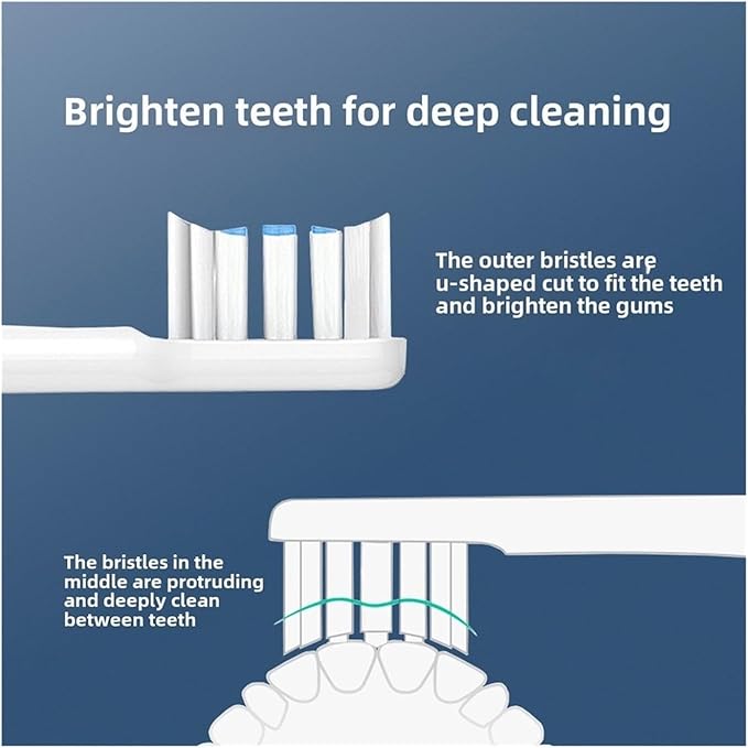 20PCS Toothbrush HeadsCompatible for MIJIA Electric T301 MES605 T302 MES608 T501 MES607 T501C Pro Replacement Head(20 Pcs White and Blue)