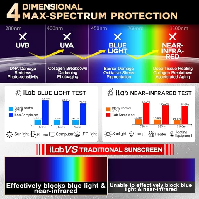 iLab Extreme Sports Shield Protecting Emulsion SPF50+ PA++++ 35g