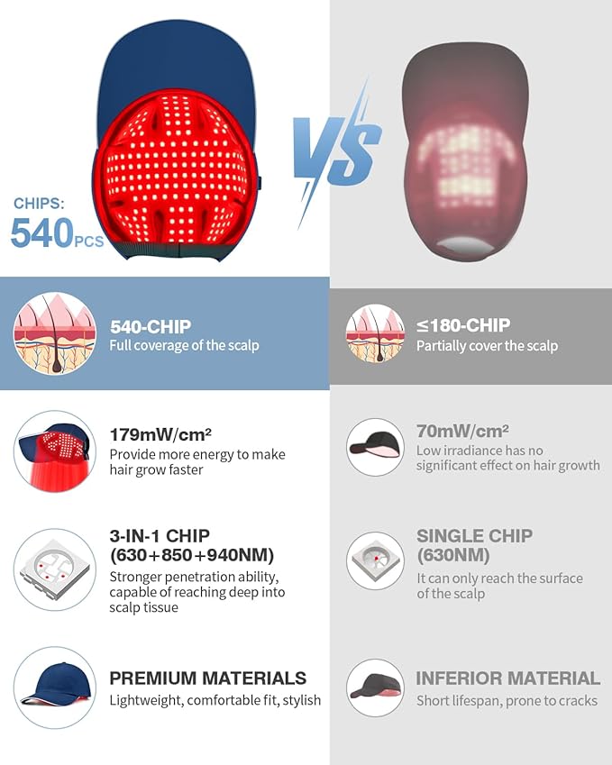 Red Light Therapy Hat &amp Cap with Timer Controller 630nm 850nm 940nm Infrared Light Therapy for Head