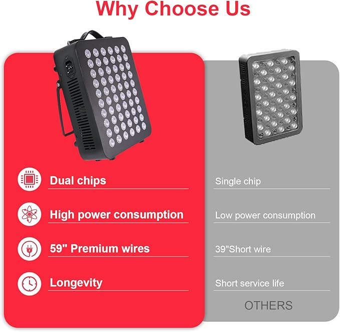 Red - Light - Therapy- Infrared Light 660nm 850nm High Power Panel Dual Chip Clinical Grade LED Device with LED Touch Screen 300W (Black)