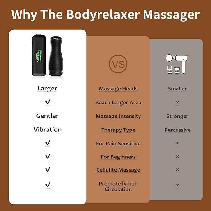 Massage Gun Deep Tissue for Women Vibration Therapy for Muscle Recovery Pain Relief Cellulite Massager for Leg Thigh Abdomen Neck Shoulder Lymphatic Drainage Massager Body Sculpting Machine