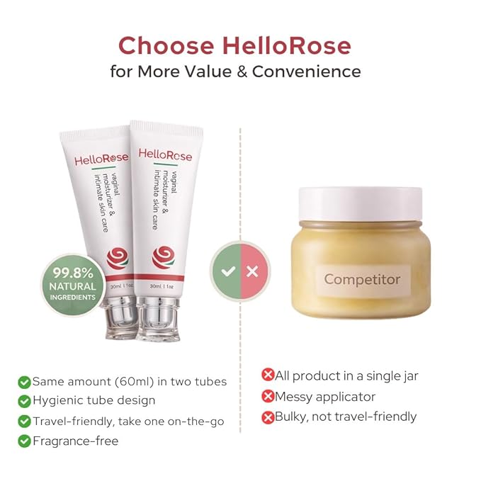 Vaginal Moisturizer for Feminine Itch Relief &amp Vaginal Dryness w/ Organic Extract (120 Day Supply) Relieves for Burning &amp Redness- Vegan Vulva Moisture Cream For Meno Symptoms- Vulva Balm Horm