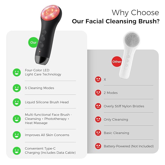 Face Scrubber Facial Cleansing Brush - Waterproof and Rechargeable Face Cleansing Brush with 4 LED Gentle Light Cleansing Exfoliating and Massaging Electric Face Scrub Brush for Men &amp Women