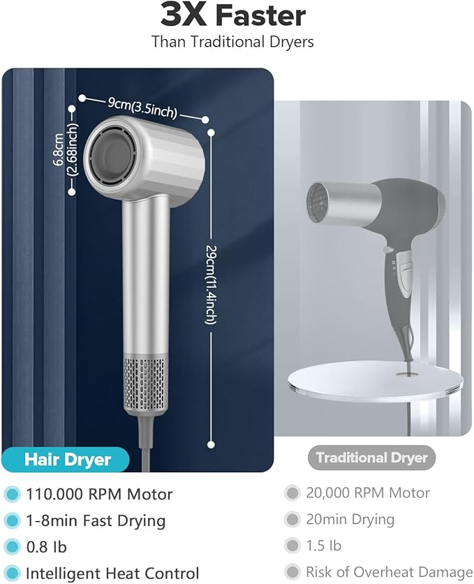FENTGO Negative Ionic High Speed Hair Dryer Professional Brushless Blow Dryer for Fast Drying 2 Speeds &amp 4 Temps Thermo-Control Lightweight &amp Quiet Hairdryer for Home &amp Travel