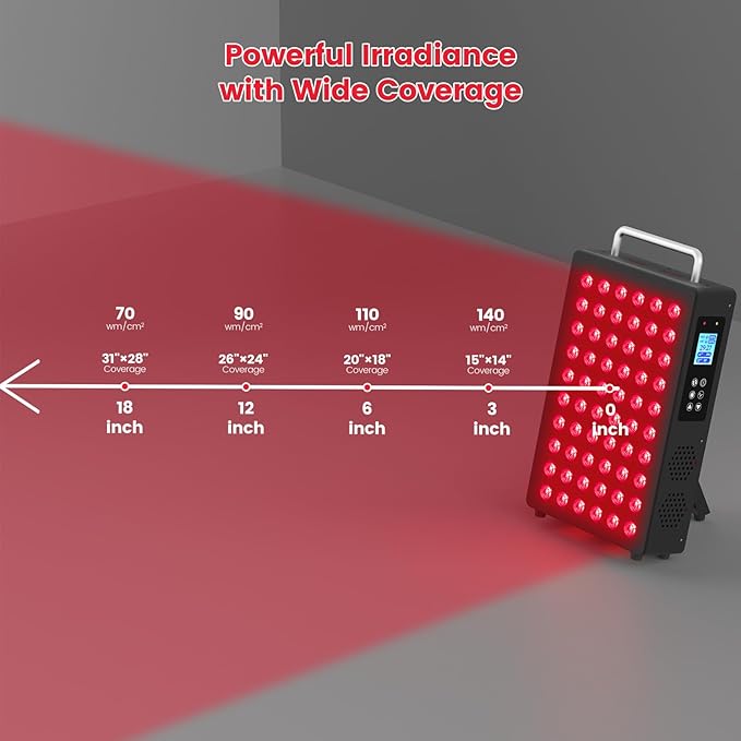 Red Light Therapy Device for Face &amp Body 300W Led Light Therapy Panel with 1.77 LCD Screen 660nm Red &amp 850nm Near Infrared Light 9 Pulse Modes for Skin Care &amp Muscle Recovery