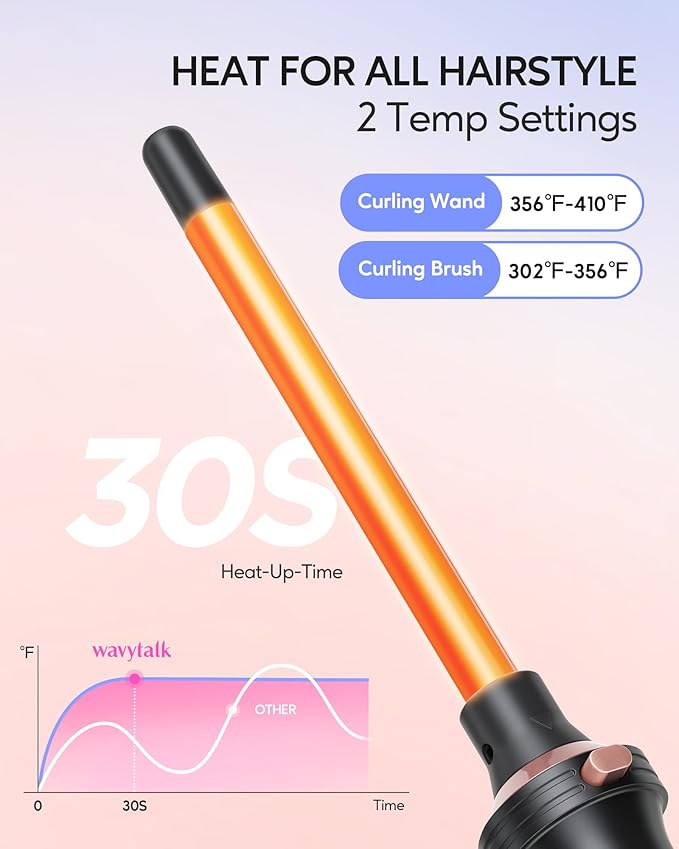 Wavytalk Multi Curl 5 in 1 Curling Wand Set and Heat protectant Spray for Hair 5 Fl Oz