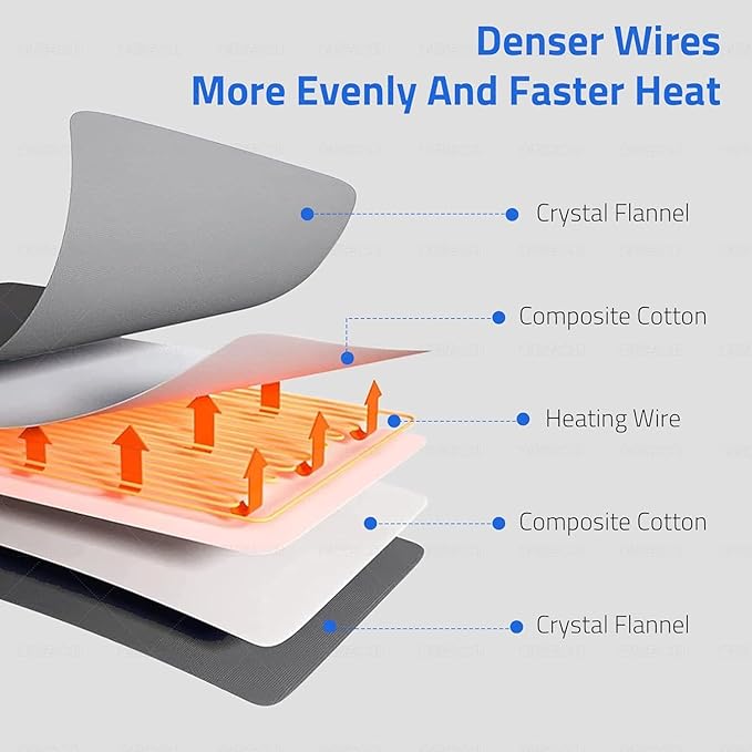 Massaging Weighted Heating Pad for Back Pain ReliefHeating Pads for Neck ShoulderCrampPortable Heated Pad with 3 Heat Settings &amp 6 Massage18 Relaxing CombinationsAuto Off20*24Light Grey