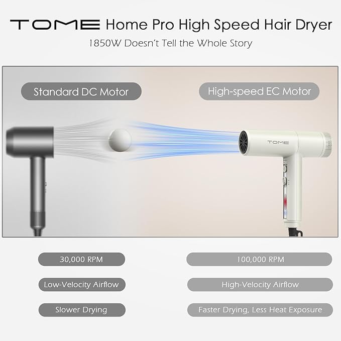TOME Hair Dryer 1875W High-Speed EC Motor 110000 RPM Ionic Blow Dryer Fast Drying Cool Shot Lock 3 Heat 2 Speed 3 Attachments (Styling Nozzle Comb Nozzle Diffuser) 125V White