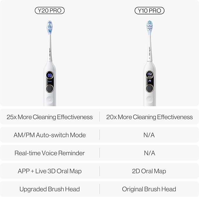 usmile Y20PRO Electric Toothbrush AI-Powered Smart Toothbrush with AM/PM Auto Mode 4 Brushing Modes 90-Day Battery App Control Real-Time 3D Map 2 Brush Heads Included