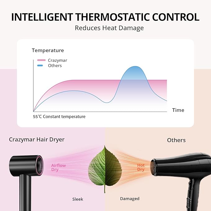 Ionic Hair Dryer with Diffuser and Concentrator- 180000 RPM High Speed Blow Dryer 3 Min Fast Drying Heat-Control Low Noise Lightweight Salon Professional Blow Dryer for Women Men （Rose Pink）