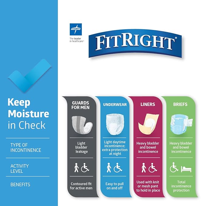 Medline FitRight Adult Incontinence Underwear Heavy Absorbency 3X-Large 75-94 Waist (20 Count 4 Pack)