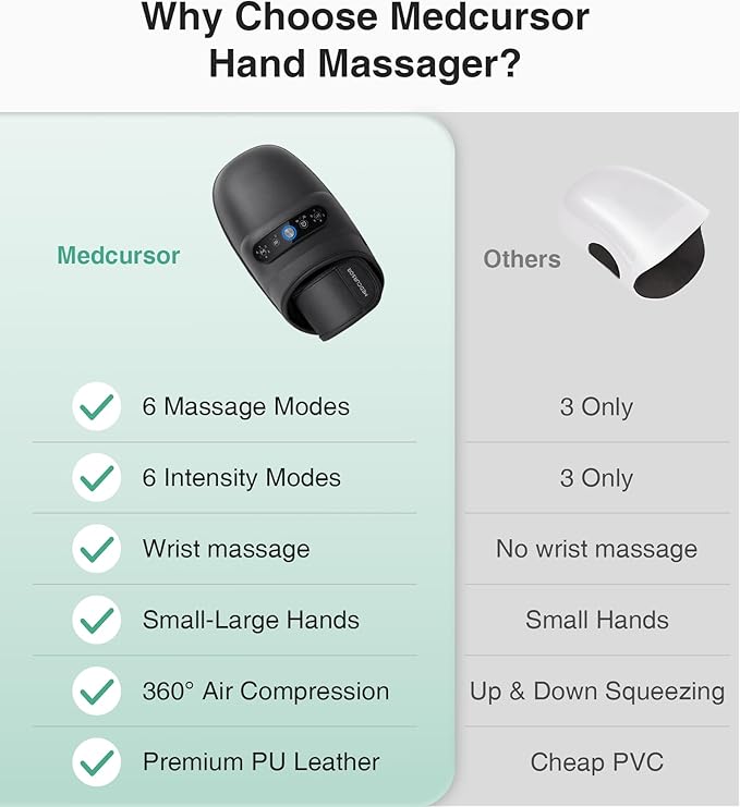 Medcursor Neck Massager and Hand Massager with Heat