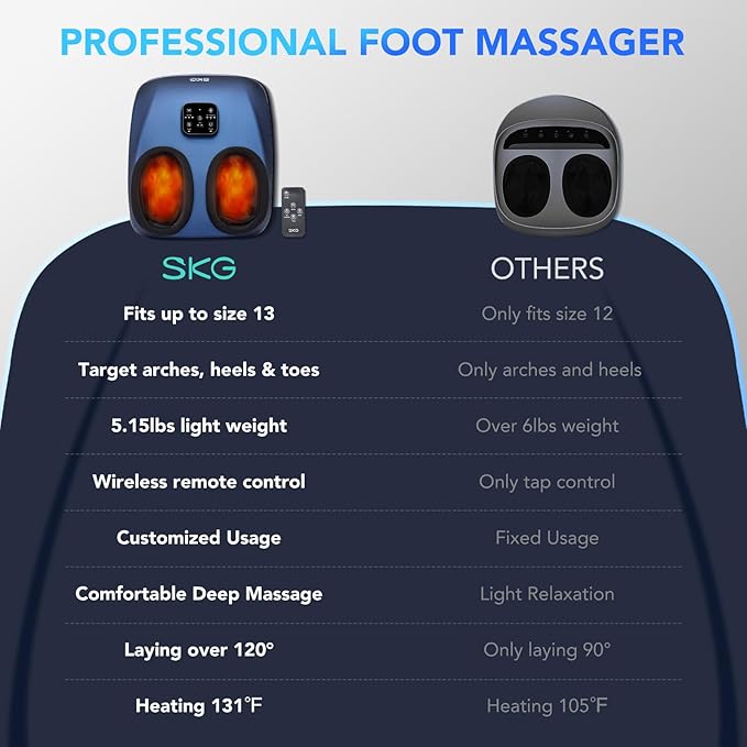 SKG YS100 Shiatsu Foot Massager with Heat and Remote Feet Massager with 3 Air Compression Modes for Plantar Fasciitis and Neuropathy Fits up to Size 13 for Men Women