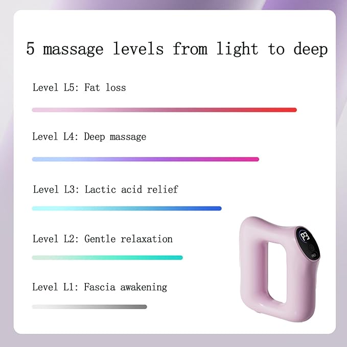 Fast Fat Burning Yoga Ring Massager Multifunctional Full-Body Fascia Ring Adjustable 3 Modes 5 Levels of Intensity Massage with Hands-Free Strap Ergonomic (Pink)