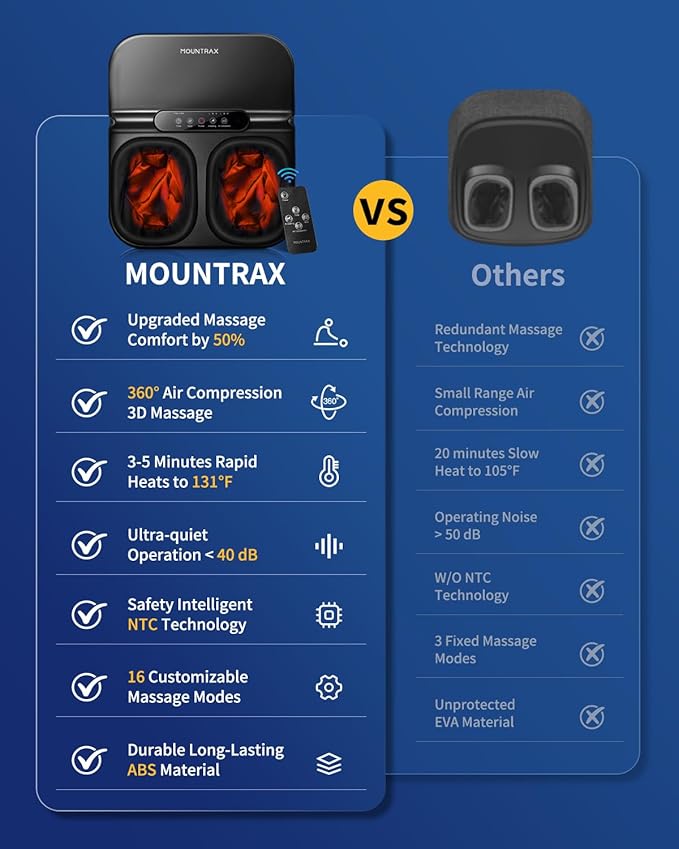 MOUNTRAX Foot Massager Machine with Heat Foot Massager for Plantar Fasciitis Neuropathy Pain Shiatsu Foot Massager with Remote Fits Feet Up to Men Size 12 (Black)