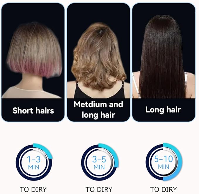 Blow Dryer - JINRI 1875W Diffuser Hair Dryer for Salon &amp Personal Use – Powerful Fast Drying with Diffuser and Comb &amp Nozzle for Women &amp Men ALCI Safety Plug Black