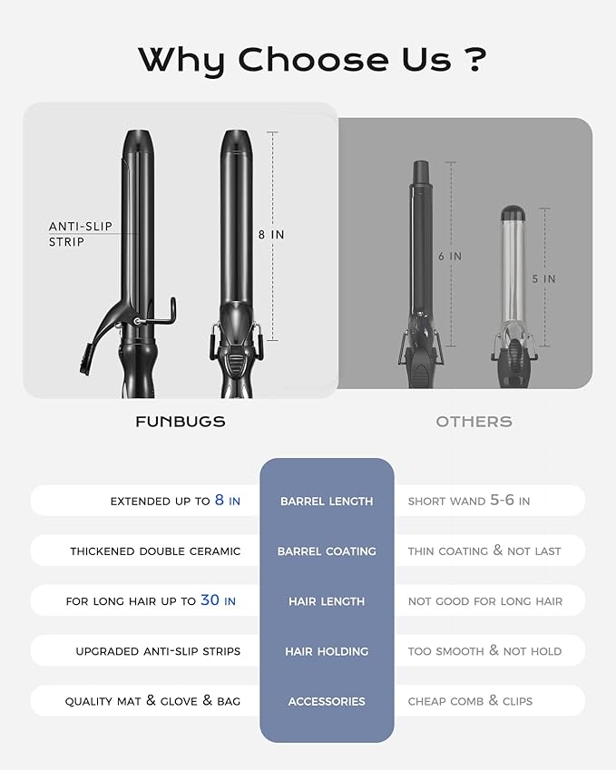 1.25'' Double Ceramic Long Barrel Curling Iron - 8'' Extended Wand | 5 Heat Settings | Dual Voltage | Auto Shut-Off | Anti-Slip Styling for Long Hair (Bag Mat Glove)