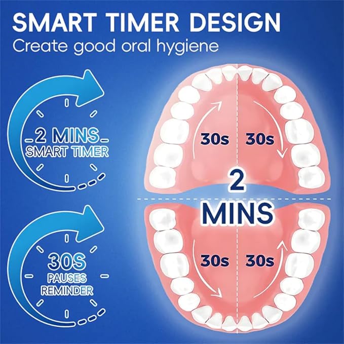360 Rotating Toothbrush (Six Brush HeadsWhite)