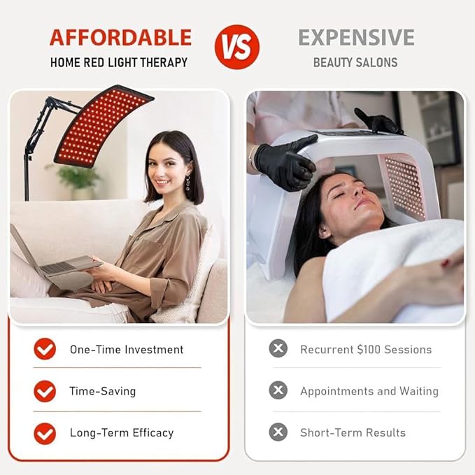Red Light Therapy Beauty Lamp 660nm 850nm LED Panel – Infrared Light for Skin Appearance Glow &amp Self-Care – Adjustable Timer &amp Brightness – at-Home LED Beauty Light