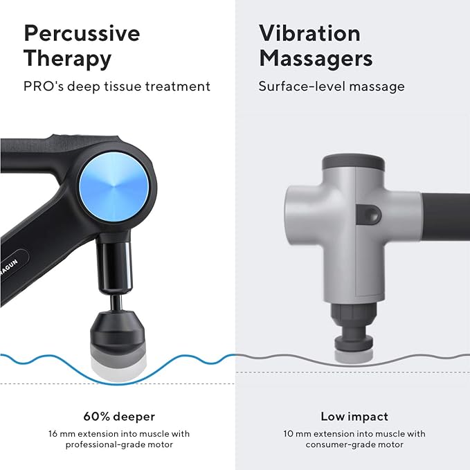 TheraGun Pro Handheld Deep Tissue Massage Gun - Bluetooth Percussion Massage Gun &amp Personal Massager for Pain Relief &amp Circulation in Neck Back Leg Shoulder and Body (Black - 4th Gen)