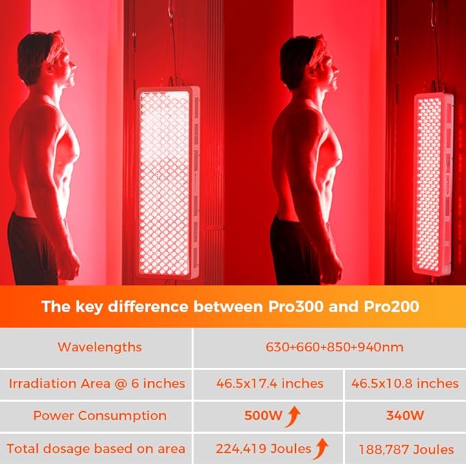 BestQool Red Light Therapy Device for Body Face. 4 Wavelengths Full Body Near Infrared Therapy Lamp Dual Chip 200 Elite Grade LEDs High Power Red Light Panel at Home. 340W.