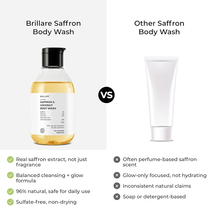 BRILLARE Saffron &amp Coconut Body Wash