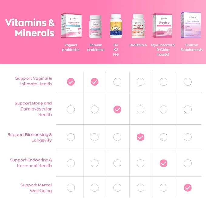 Gynable Vaginal Probiotics for Women Odor &amp Itch Support Urinary | pH Balance Female Probiotics 10 Billion CFU Lactobacillus Probiotics BlendSelenium-Vitamin C/E/D3 Promote Immune Health 30 Co
