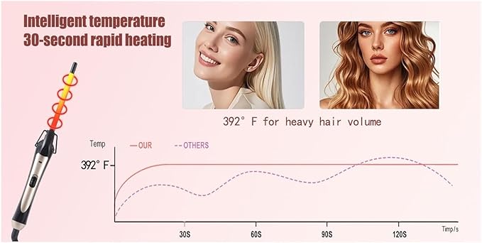 Thin Tube Curling Iron Fluffy Iron(Dard220v)