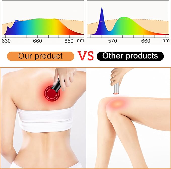 Red Light Therapy Portable Handheld LED Light Therapy Device 3 Modes 630/660/850 nm Wavelengths for Deep Relief of Muscle and Joint Pain in The Body Facial Skin Care (Medium)