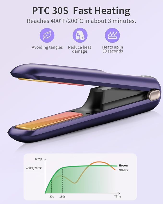 Hoson Cordless Hair StraightenerPortable Mini Flat Iron Travel for BangsShort Hair Rechargeable Curling Iron and Curler 2 in 1Purplefor Touch Ups