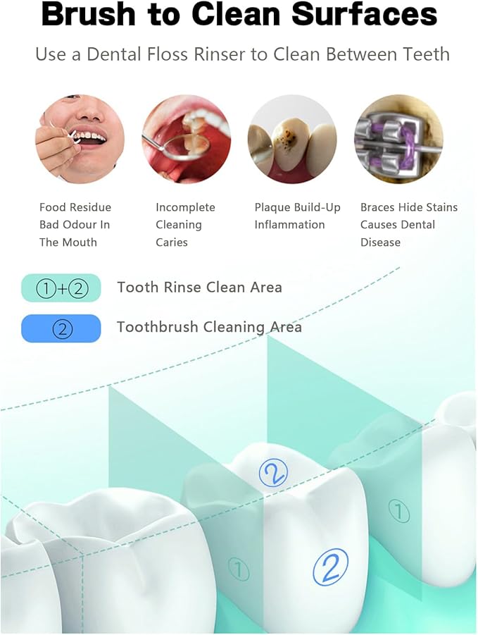 Portable Oral Irrigator 200mlWater FlosserOptimal Tooth and Gum Care with Pulse Technology3 Modes and 4 Nozzles360° RotationUSB Rechargeableup to 30 Days Run Time (Blue)