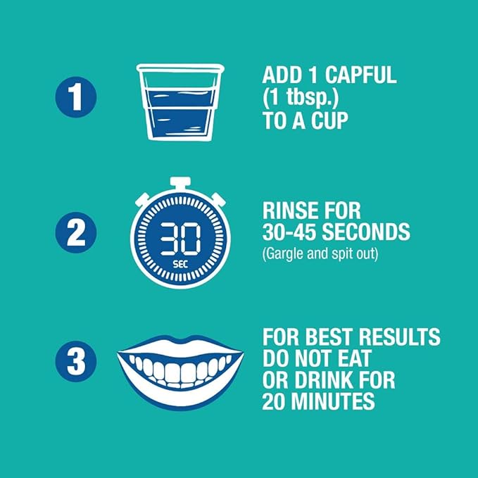 CloSYS Sensitive Mouthwash Pack of 48 Pefect for Dental Offices Gentle Mint Alcohol Free Dye Free pH Balanced Helps Soothe Mouth Sensitivity Fights Bad Breath 3.4oz Mouth Rinse TSA Approved