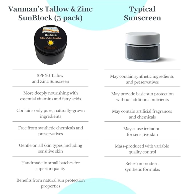 Vanman's - Zinc and Tallow Sunscreen (3 Pack) - Water Resistant 20 SPF Beef Tallow Sunscreen with Olive Oil Beeswax - Mineral with Non-Nano Minerals - 2.8 ounce