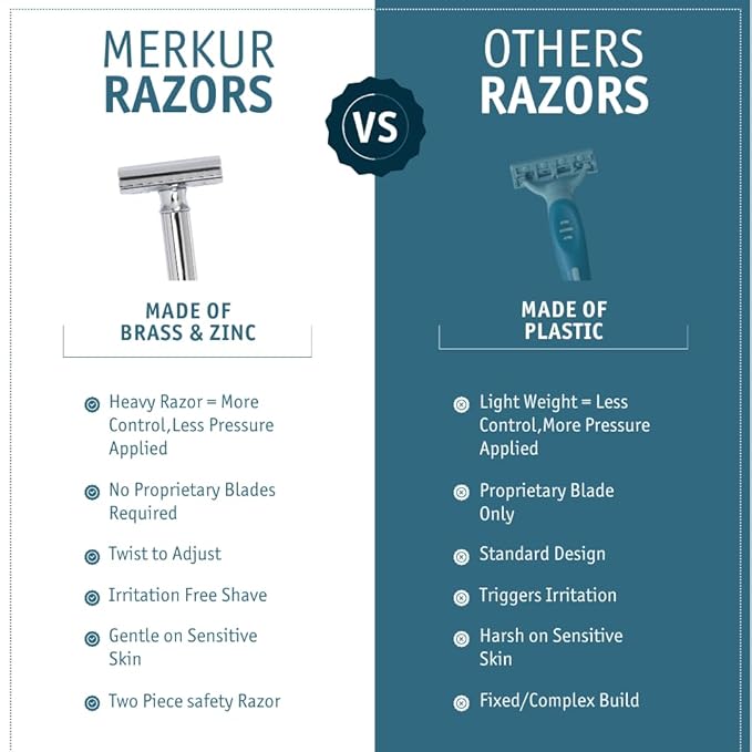 MERKUR Progress 500 Adjustable Double Edge Safety Razor - Standard Handle Adjustable Razor With Dial Made in Germany Plastic-Free Closed Comb Straight Bar