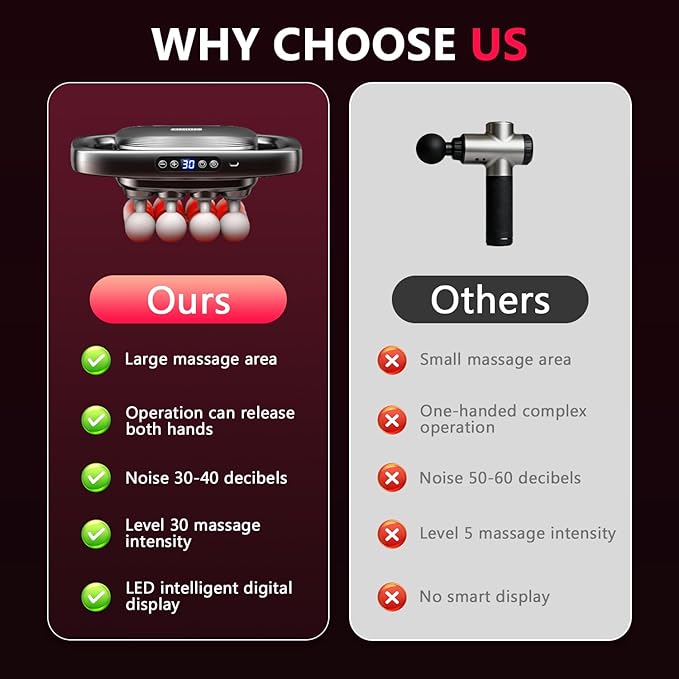 16 Heads Massage Gun Set Body Massage for Back Shoulders Neck Legs Foot Massage Gun deep Tissue Pain Relief Percussion Massager with 3 Modes &amp 30 Intensity Levels Gifts for Mom and Dad