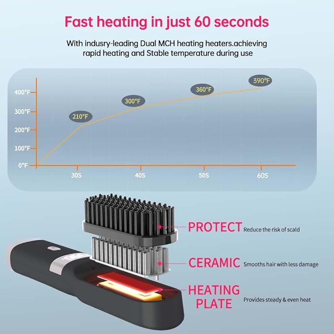 Cordless Hair Straightener Brush Portable on The go Comb for Travel USB chargingTwo Power sources30s Fast HeatingLCD Large Screen Display (Black) 1010