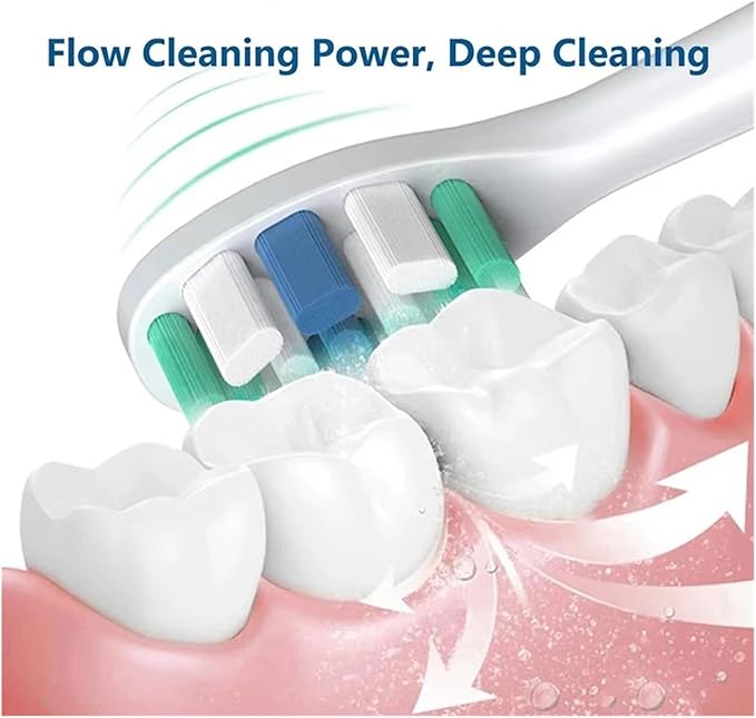 10/20PCS Toothbrushes HeadCompatible for Usmile Y1S/Y4/U1/U2/U3/P1/P4 Soft Sonic Electric Toothbrush Clean(Multi)