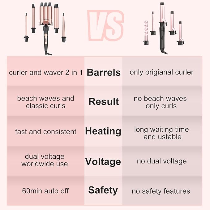 Wand Curling Iron Hair Crimper Emocci Pro Large 3 Barrel (0.35-1.25 Ceramic Barrel) Hair Crimper for Women Beach Waves Instant Heat Hair Waver Set for Long Hair Curlers 5-in-1 Curling Wand Set