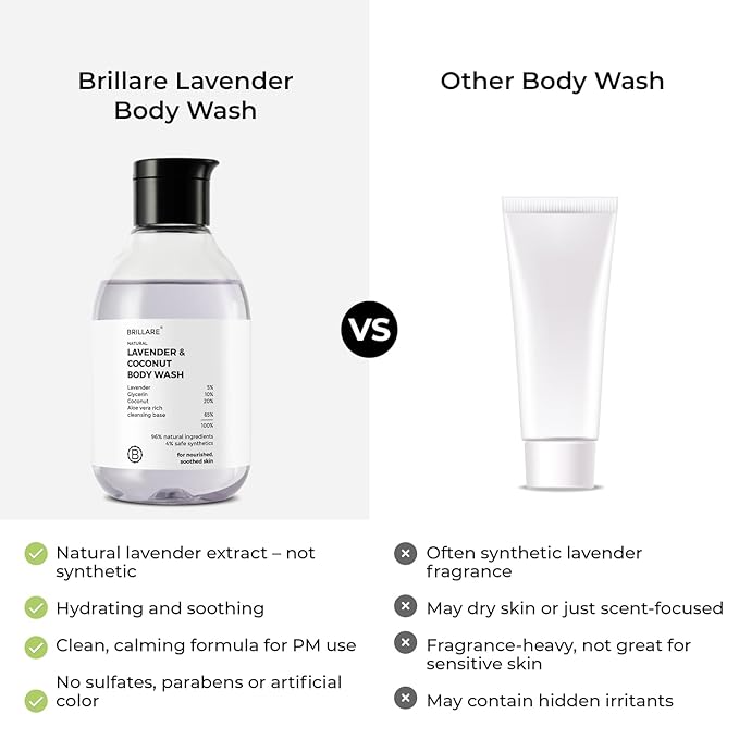 BRILLARE Lavender &amp Coconut Body Wash