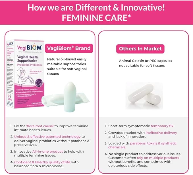 VagiBIOM® Feminine Care Suppositories – Intimate Moisturizing &amp Freshness Support - Lactobacillus + Prebiotics Formula 100% Vegan – No Parabens No preservatives (15 Count)