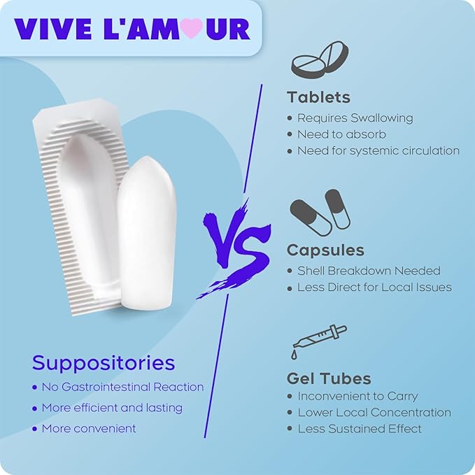 Vive L'Amour 15mg Hyaluronic Acid Vaginal Suppositories Vaginal Moisturizer Continuous Hydration Relieves Vaginal Dryness Restores Natural Softness &amp Elasticity Vaginal Health (12 Inserts)