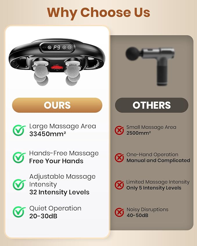 6-Head Massage Gun Deep Tissue Back Massager with 9 Adjustable Intensities &amp 9 Modes Electric Percussion Massager Gun Tool for Back/Shoulders/Legs/Arms/Neck (6 Head)