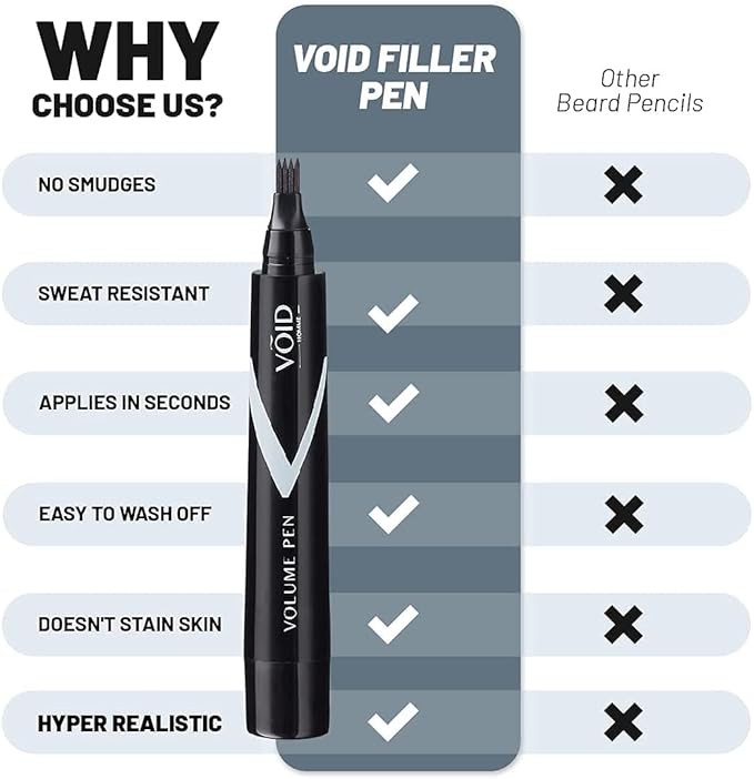 VOID Homme 4 Beard Filler Pens for Men with Instant 4 Beard Pencils (Dark Brown) Easy Beard Pen Liner Beard Filler Pen for Beard Filling Pen Kit &amp Waterproof Beard Marker